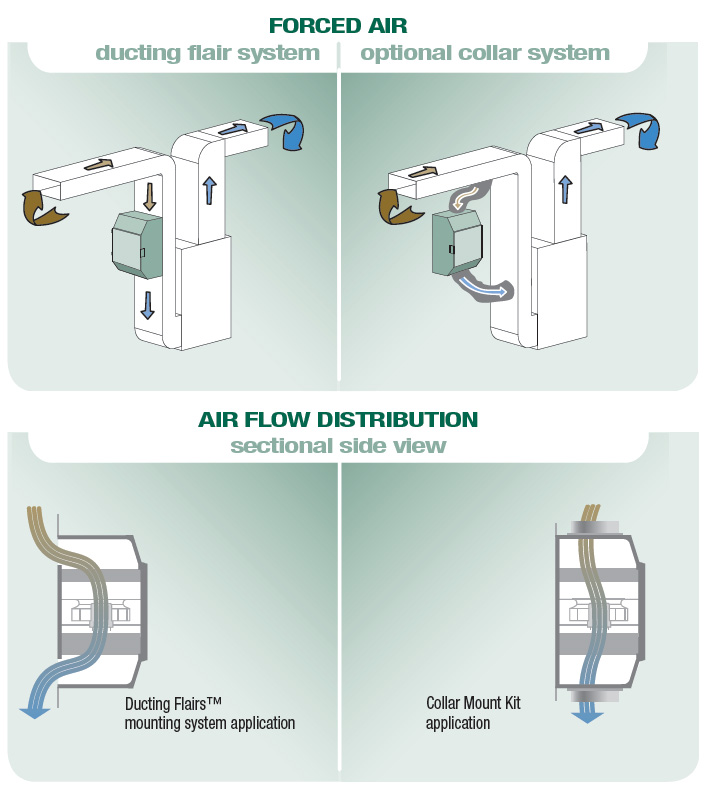 HEPA - Install